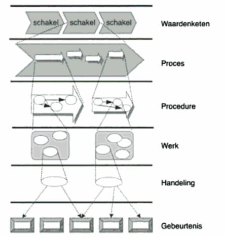 procesarchitectuurmodel stef joosten pam